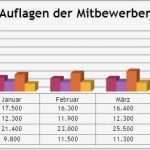 Biografiebogen Vorlage Süß Gemütlich Terminblatt Vorlage Ideen