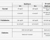 Blutzucker Tabelle Vorlage Großartig Blutzuckerwerte normalwerte Zielwerte Und Tabellen