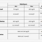 Blutzucker Tabelle Vorlage Großartig Blutzuckerwerte normalwerte Zielwerte Und Tabellen