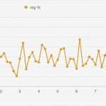 Blutzucker Tabelle Vorlage Großartig Numbers Vorlage Blutzuckertabelle