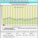 Blutzucker Tabelle Vorlage Neu 52 Großartig Blutzucker Tabelle Vorlage Bilder