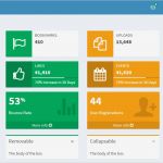 Bootstrap Vorlagen Einzigartig Ungewöhnlich Admin Dashboard Template Free Download Ideen