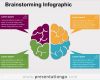 Brainstorming Vorlage Powerpoint Erstaunlich Brainstorming Infographic for Powerpoint Presentationgo