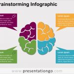 Brainstorming Vorlage Powerpoint Erstaunlich Brainstorming Infographic for Powerpoint Presentationgo