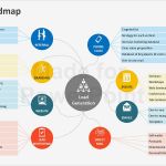 Brainstorming Vorlage Powerpoint Schönste Mind Map Framework Editable Powerpoint Templates