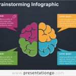 Brainstorming Vorlage Powerpoint Wunderbar Brainstorming Infographic for Powerpoint Presentationgo