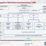 Brandschutzkonzept Vorlage Neu Großartig Brandschutz Vorlage Galerie Beispiel