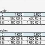 Break even Point Excel Vorlage Best Of Schön Break even Excel Vorlage Galerie Entry Level