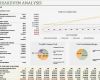 Break even Point Excel Vorlage Elegant Breakeven Analysis with Charts Fice Templates