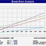 Break even Point Excel Vorlage Erstaunlich Download Break even Chart