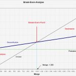 Break even Point Excel Vorlage Schön Break even Analyse Excel