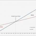 Break even Point Excel Vorlage Schön Break even Analyse Mit Microsoft Excel