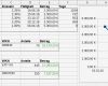 Break even Point Excel Vorlage Schön Finanzen Mit Excel Im Griff Teil 4 – Das Finanzcockpit