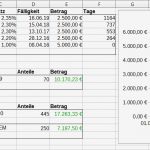 Break even Point Excel Vorlage Schön Finanzen Mit Excel Im Griff Teil 4 – Das Finanzcockpit