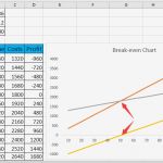 Break even Point Excel Vorlage Wunderbar How to Do Break even Analysis In Excel