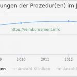 Btm Dokumentation Vorlage Erstaunlich Fantastisch Medikamentenliste Vorlage Ideen Entry Level