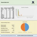 Buchhaltung Excel Vorlage Inspiration Kostenlose Excel Vorlage Für Ihre Buchhaltung Und EÜr