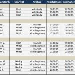 Budgetplanung Marketing Vorlage Bewundernswert Kostenlose Excel Vorlage Für Projektplanung