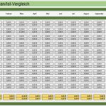 Budgetplanung Marketing Vorlage Erstaunlich Profi Excel Vorteilspaket Zum Günstigen Spartarif