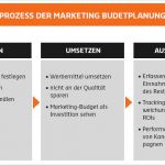 Budgetplanung Marketing Vorlage Luxus Marketing Bud Planung Vermeiden Sie Se Fehler