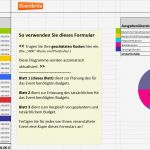 Budgetplanung Marketing Vorlage Schön Ausgezeichnet eventplanung Vorlage Fotos Bilder Für Das