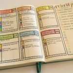 Bullet Journal Vorlage Inspiration Bullet Journal Getting Started Lsa