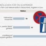 Bußgeld Einspruch Vorlage Luxus Die Großen Irrtümer Beim Parken Mit Parkscheibe Welt