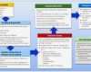 Business Case Vorlage Erstaunlich 6 Best Of Powerpoint Flowchart Template tool