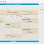 Business Case Vorlage Erstaunlich Prince2 Projektmanagement software Projektron Bcs