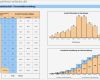 Business Case Vorlage Excel Angenehm Personalplanung Mit Excel – Management Handbuch – Business