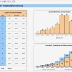 Business Case Vorlage Excel Angenehm Personalplanung Mit Excel – Management Handbuch – Business