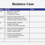 Business Case Vorlage Excel Deutsch Beste Business Case Template