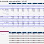 Business Case Vorlage Excel Deutsch Erstaunlich Financial Ratio Analysis Excel Template