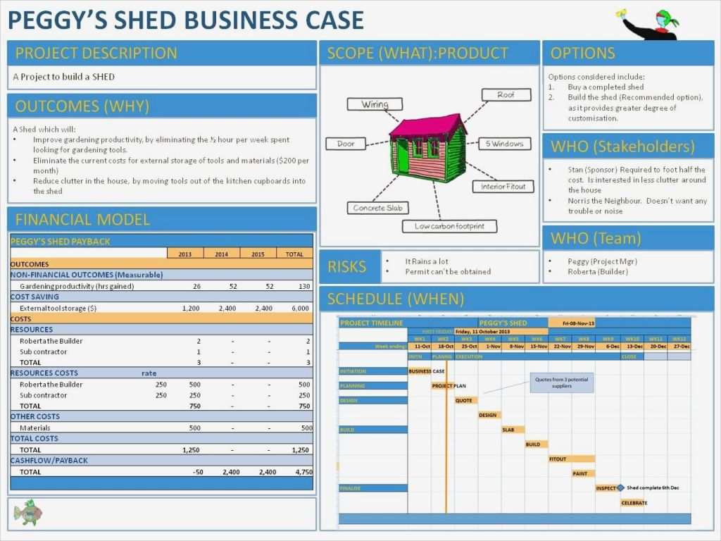 Business Case Vorlage Excel Inspiration Page Business Case Wiluprojects Gqabd2db