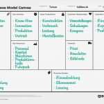 Business Model Canvas Vorlage Bewundernswert Das Business Model Canvas Halbdeins