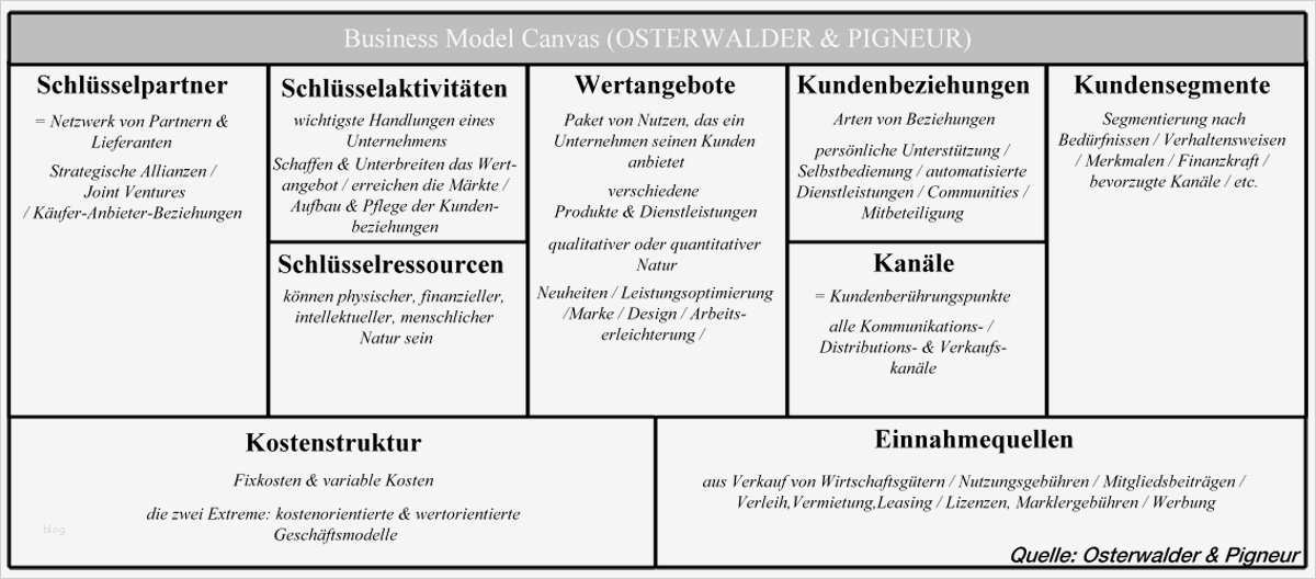 Die 2 Wichtigsten Strategie Hebel in Ihrem Geschäft Dirk