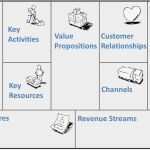 Business Model Canvas Vorlage Cool Entrepreneurial Thinking and the Business Model Canvas