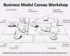 Business Model Canvas Vorlage Erstaunlich Business Model Canvas Workshop