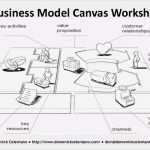 Business Model Canvas Vorlage Erstaunlich Business Model Canvas Workshop