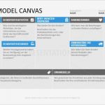 Business Model Canvas Vorlage Erstaunlich Niedlich Vorlage Geschäftsmodell Bilder Entry Level