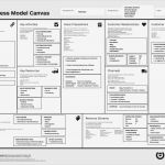 Business Model Canvas Vorlage Erstaunlich Powtoon – Der Neue Standard Für Animationen