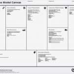 Business Model Canvas Vorlage Großartig Business Model Canvas