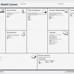 Business Model Canvas Vorlage Hübsch Business Model Canvas Bausteine Eines