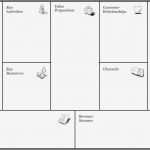 Business Model Canvas Vorlage Luxus A Great Framework for Defining Online Business Models and