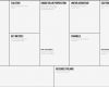 Business Model Canvas Vorlage Luxus Blankcanvas