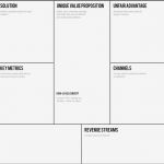 Business Model Canvas Vorlage Luxus Blankcanvas