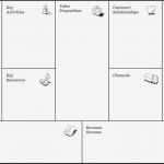 Business Model Canvas Vorlage Neu Business Model Canvas Mit Ser Methode Bringst Du Dein