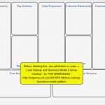 Business Model Canvas Vorlage Neu Free Template Lean Startup and Business Model