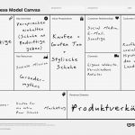 Business Model Canvas Vorlage Schön Business Model Canvas Beispiele Und Anwendung Startplatz