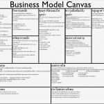 Business Model Canvas Vorlage Schön Business Model Canvas Template